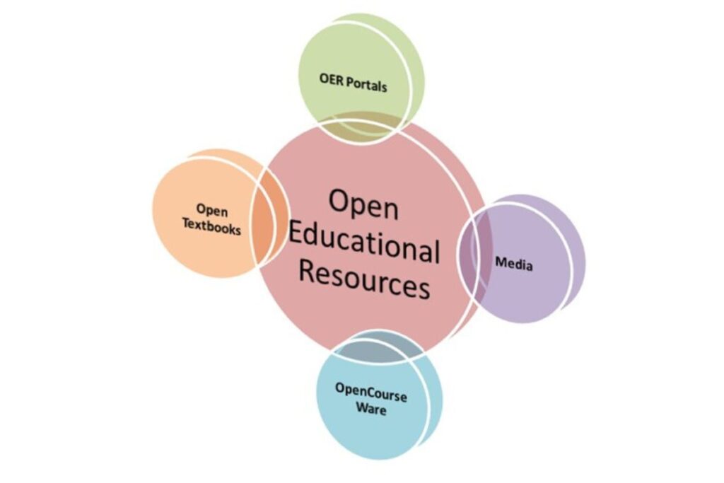 OERs free resources for college students