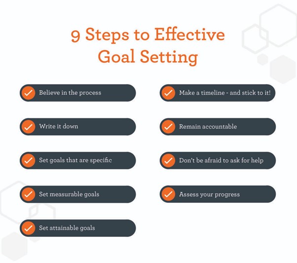 How to set goal for upskilling