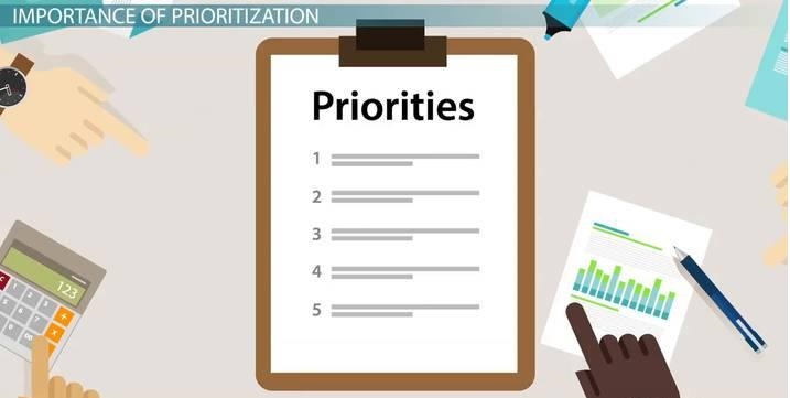 How to Prioritise through SWOT Analysis 