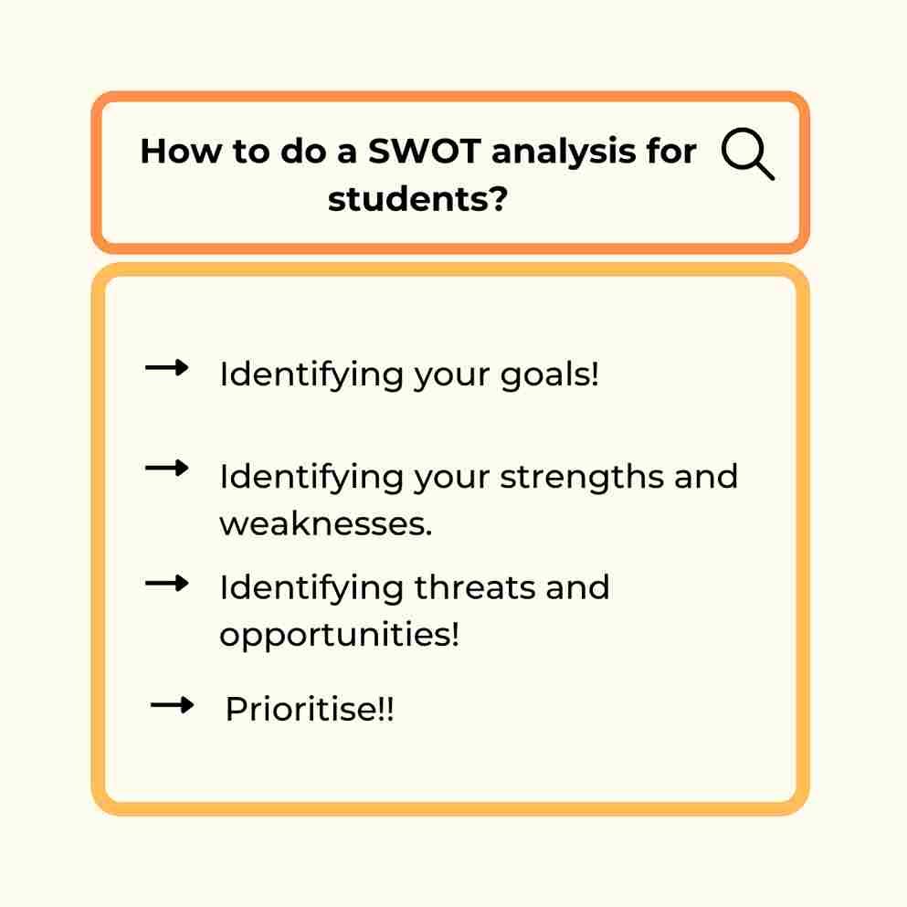 How to do a SWOT Analysis for Students