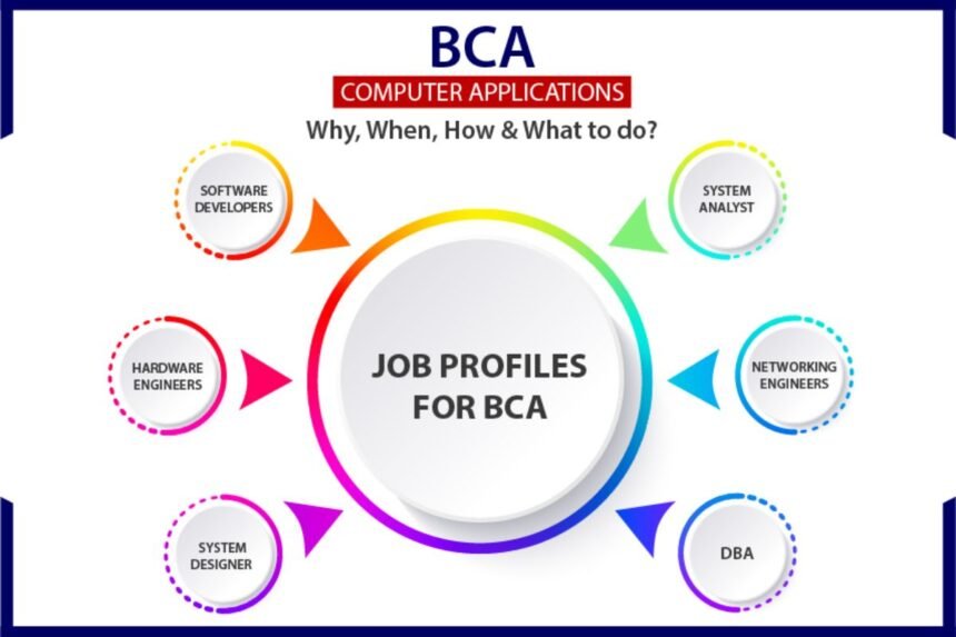 BCA Course: Admission, College, Eligibility, Syllabus, Fee & Jobs