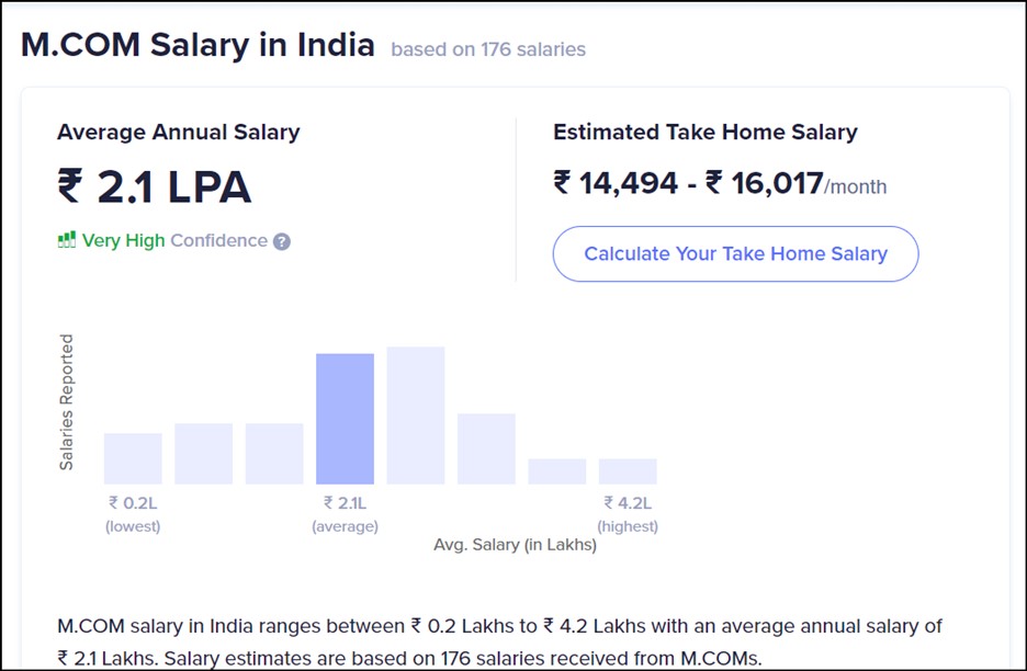 M.Com graduate salary in India