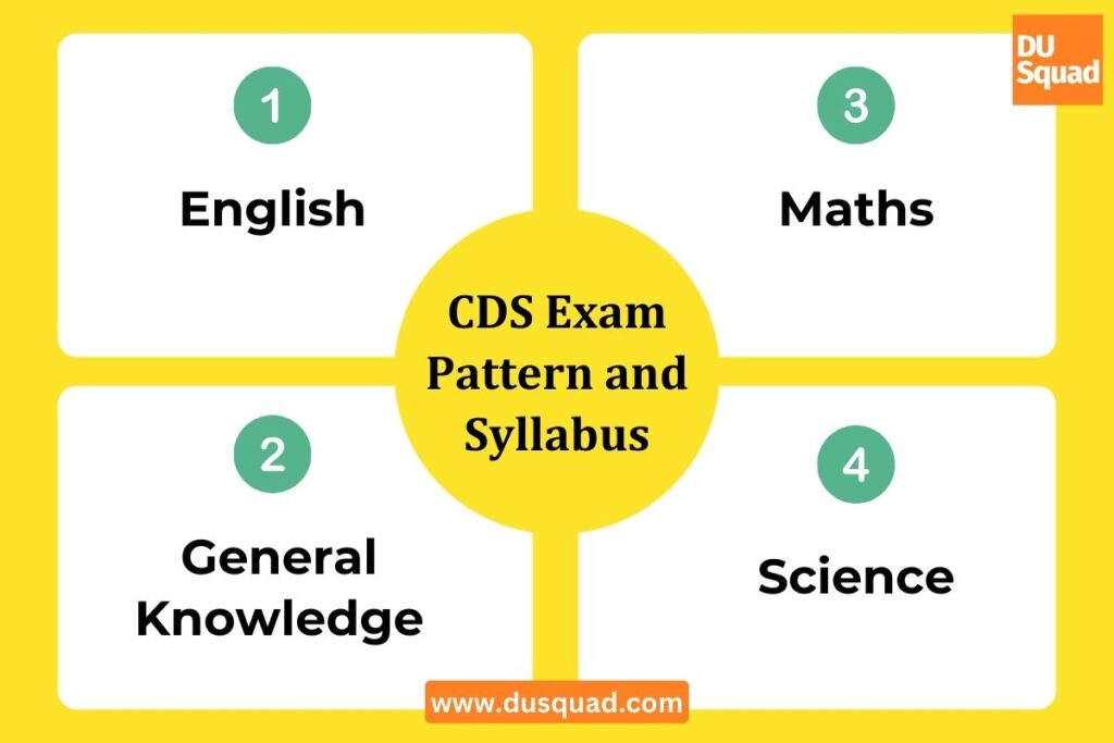 CDS Exam pattern | CDS syllabus | CDS Exam syllabus